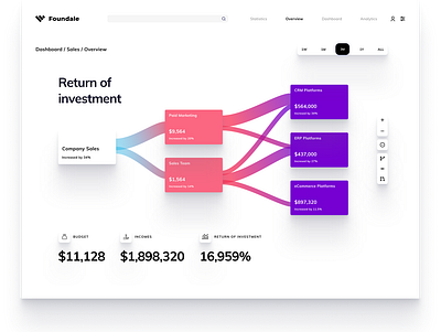 BI Company Dashboard branding dashboard design illustration logo product design shot software ui ux