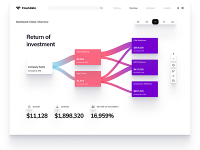 BI Company Dashboard