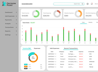 DASHBOARD design graphic design typography ui ux