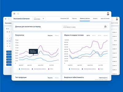 Petrol station management dashboard