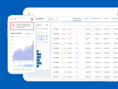 Petrol station management dashboard dashboard dashboard design dashboard ui flat fuel gas station petrol ui ux web