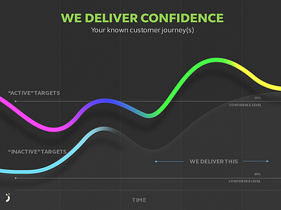 Customer journey infographic