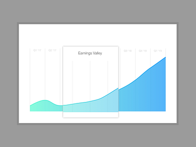 Market Growth Chart chart