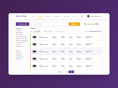 Product Catalog Back Office - Products Listing dashboard design experience interaction interface listing products products page ui ux