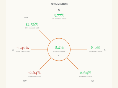 Compass diagram flat infographic report