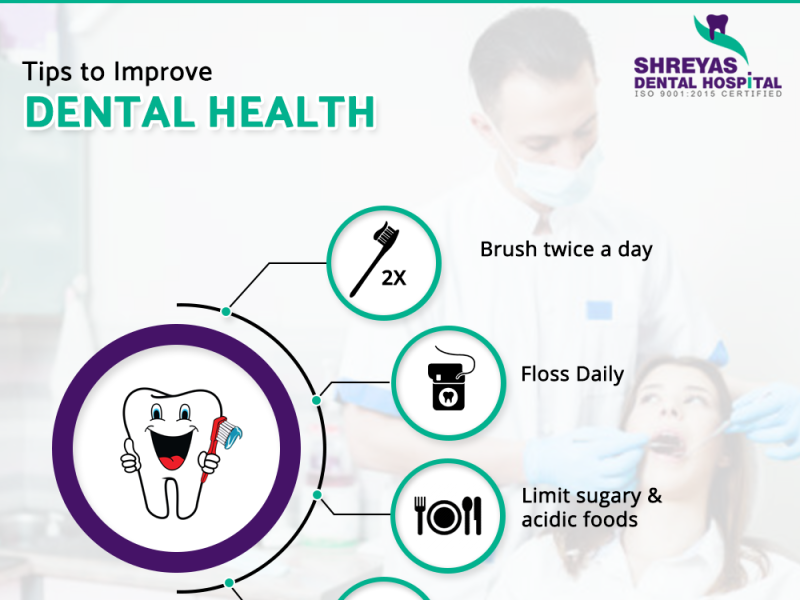 SimpliDentistry Dental Career Services in US by Shahilkumar Patel on