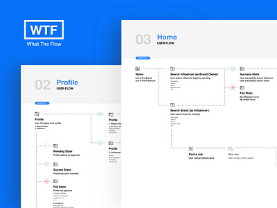 User Flow Mobile App