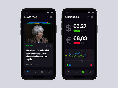 TASS Now / News app app chart currency dark graph graphics icons interface ios mobie news feed product design ui ux