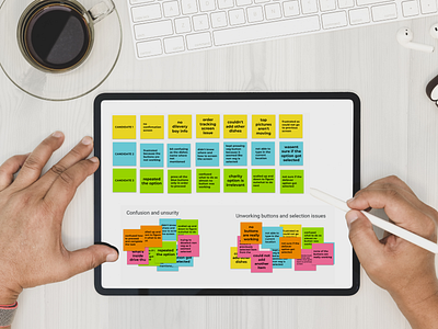 Affinity diagramming affinity diagram research ui ux usability study