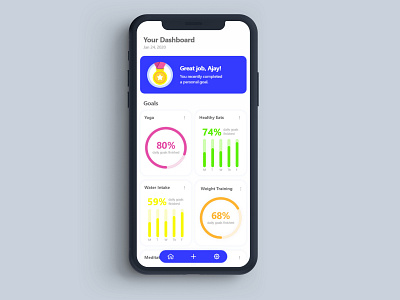 Fitness Tracker Dashboard app design charts clean colourful dashboard fitness app graphs modern ui ux