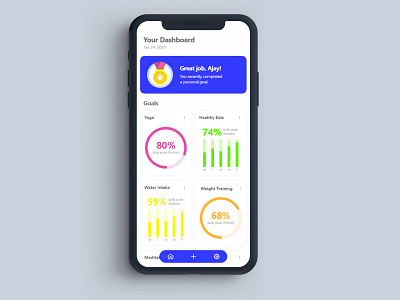 Fitness Tracker Dashboard