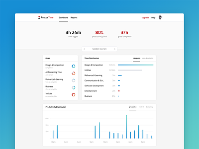 RescueTime Dashboard Redesign analytics chart dashboard graph time tracker ui ux web