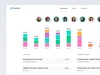 Team time tracking app that syncs projects and tasks from Flow app clean dashboard flat flow projects tasks time tracker ui web