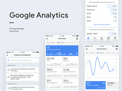 Google Analytics – iOS App Redesign Case Study app case study google google analytics interaction ios iphone medium mobile redesign ui ux