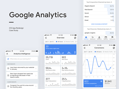 Google Analytics – iOS App Redesign Case Study