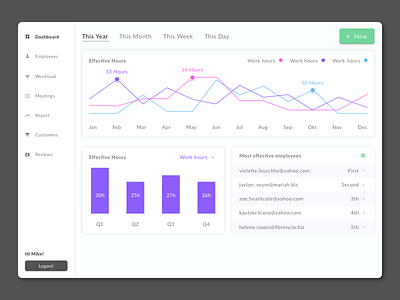 Dashboard concept analytics dashboard graphs