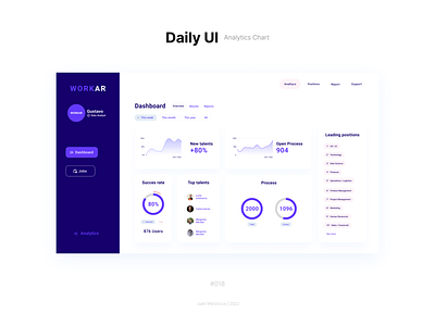 DailyUi #18 - Analytics Chart app design graphic design ui uiux uxui