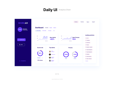 DailyUi #18 - Analytics Chart