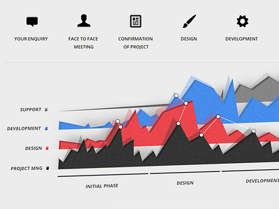 3D graph from our forthcoming website 3d graph jquery