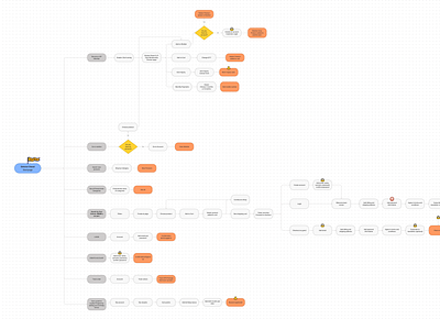 Sitemap sitemap ux workflow