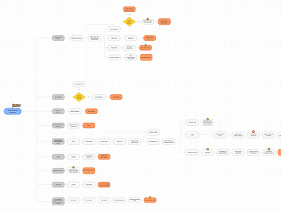 Sitemap