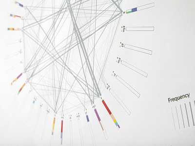 The chord map