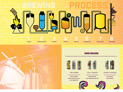 Half Acre Beer Company (Brewery Tour Booklet Pt.2) beer booklet brewery chicago guide half acre layout octopus owl spread