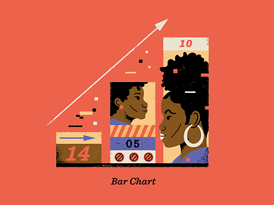 Bar Chart