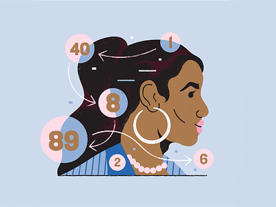Scatter Chart blackgirl chart illustration numbers scatter chart texture visual