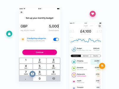 Per category budgeting — Revolut Retail app banking budgeting chart interface ios design mobile sketch startup logo