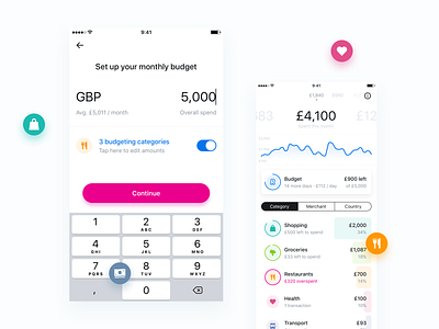 Per category budgeting — Revolut Retail