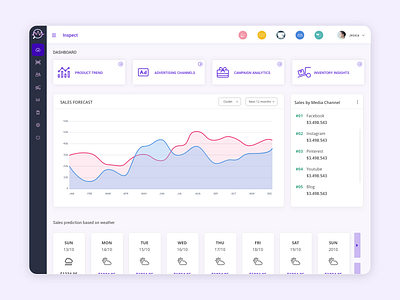 Dashboard - Sales forecast app design minimal ui ux web