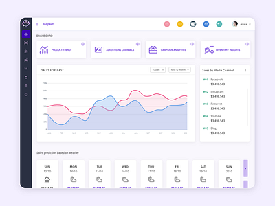 Dashboard - Sales forecast