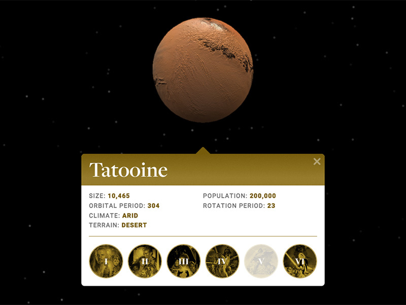 Star Wars: An Interactive Galactic Experience (Planet Detail) hoth tatooine experience galaxy gold star wars