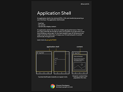 Application Shell - Information Poster appshell chrome dev google poster webapp