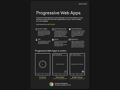 Progressive Web Apps - Information Poster chrome dev google poster progressive web app pwa webapp
