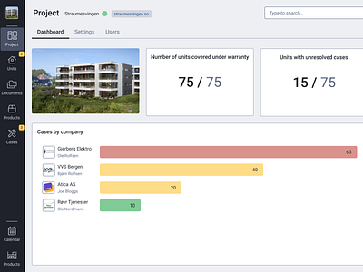 Project Dashboard