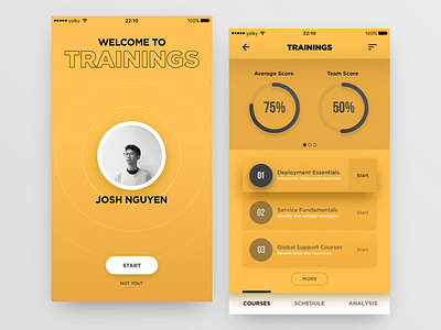 Trainings app black charts course login training user yellow