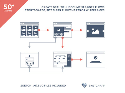 Wixel Wireframing Kit flowcharts site maps sketchapp storyboards userflow wireframes wireframing