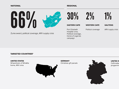 Media Report flat design infographics media reports statistics