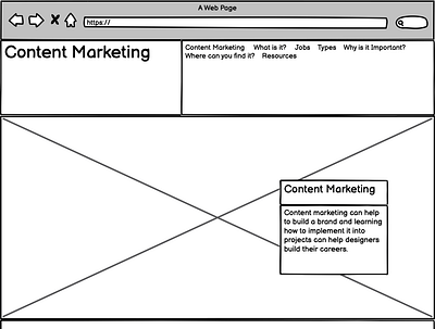 Content Marketing Wireframe balsamiq design web design wireframe