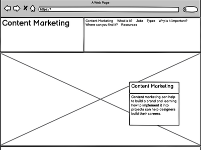 Content Marketing Wireframe