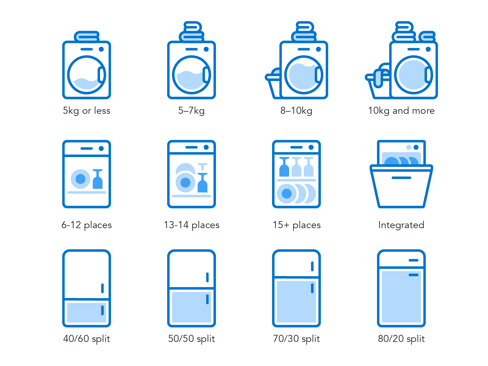 House Appliances Icon Set appliance icons dishwasher fridge fridge freezer house appliance icon icon set icon sets iconography icons icons design icons pack icons set illustrator cc lda icons mda icons vector washing machine