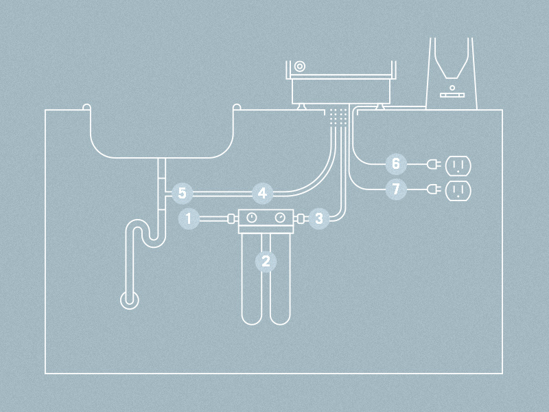 Install Diagram by Conrad Altmann on Dribbble