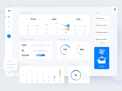 Email Campaign Dashboard campaign campaign monitor dash dashboard dashboard design dashboard ui email