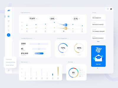 Email Campaign Dashboard