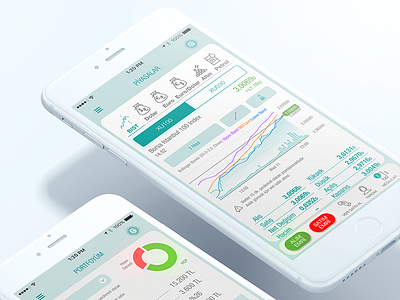 Gedik Trader iOS App app finance interface ios mobile mobile trading app trading trading app trading app ios ui ux