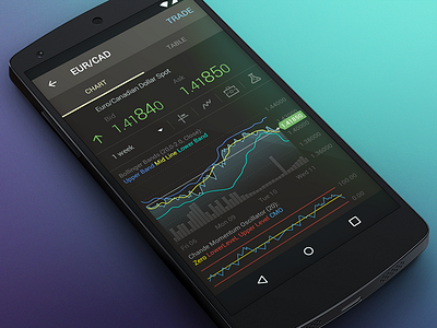 dxMobile Android Quote Details android app chart finance interface mobile mobile trading app trading trading app trading app android ui ux