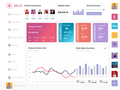 ecommerce website dashboard ui dashboard dashboard ui design ecommerce ecommerce website dashboard figma ui design uiux