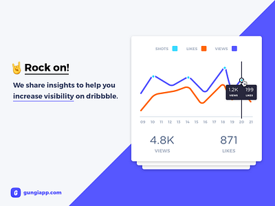Profile stats card design dailyui dashboard component features layout flow process graph layout product template profile chart stats ui ux web app